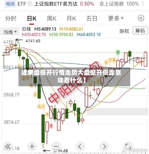 近来【大盘低开行情走势大盘低开低走意味着什么】-第3张图片