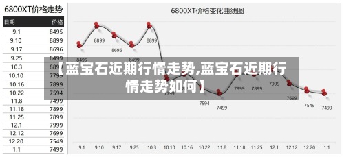 【蓝宝石近期行情走势,蓝宝石近期行情走势如何】-第3张图片
