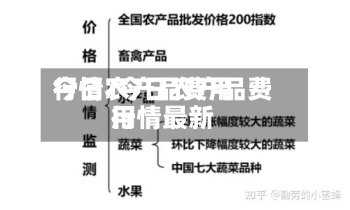 今日农产品费用行情/今日农产品费用行情最新-第3张图片