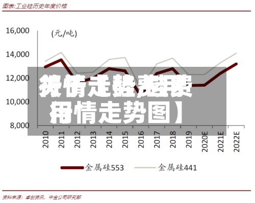 关于【硅费用
行情走势,硅费用
行情走势图】-第2张图片