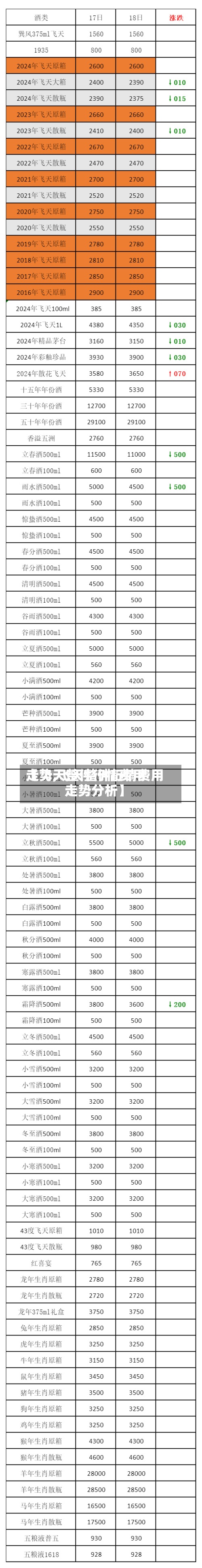 【飞天整件行情费用
走势,飞天整件行情费用
走势分析】-第2张图片