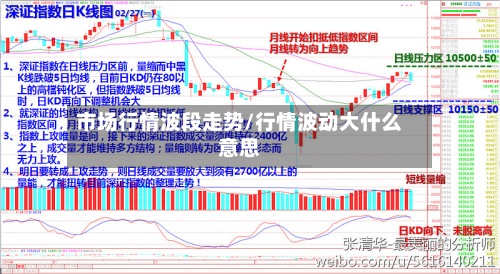 市场行情波段走势/行情波动大什么意思