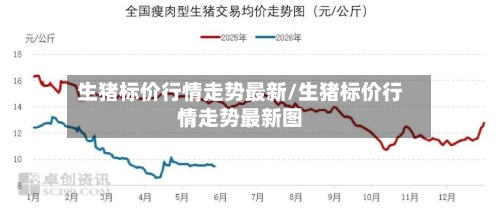 生猪标价行情走势最新/生猪标价行情走势最新图-第3张图片