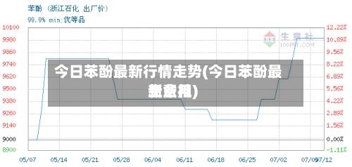 今日苯酚最新行情走势(今日苯酚最新费用生意社)-第2张图片