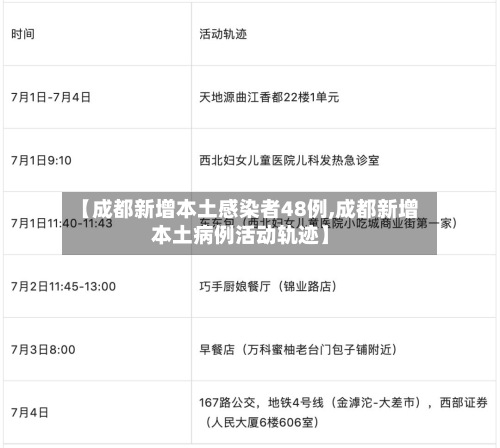 【成都新增本土感染者48例,成都新增本土病例活动轨迹】