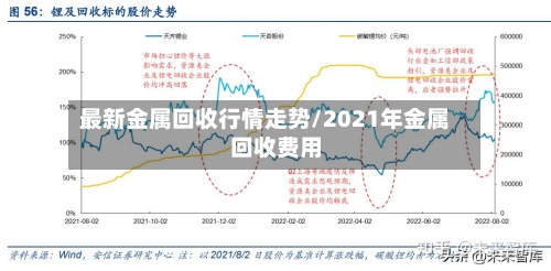 最新金属回收行情走势/2021年金属回收费用-第2张图片