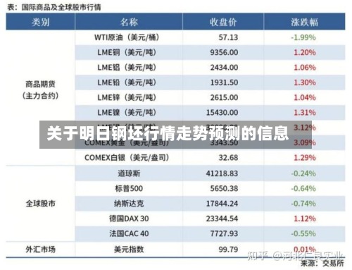 关于明日钢坯行情走势预测的信息-第2张图片