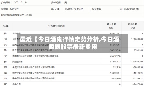 最近【今日酒鬼行情走势分析,今日酒鬼酒股票最新费用
多少】-第2张图片