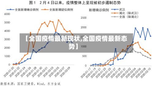 【全国疫情最新现状,全国疫情最新态势】-第3张图片