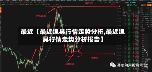 最近【最近渔具行情走势分析,最近渔具行情走势分析报告】-第3张图片