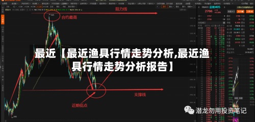 最近【最近渔具行情走势分析,最近渔具行情走势分析报告】-第2张图片