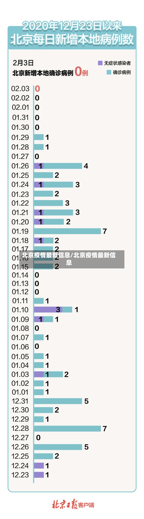北京疫情最新信息/北京疫情最新信息