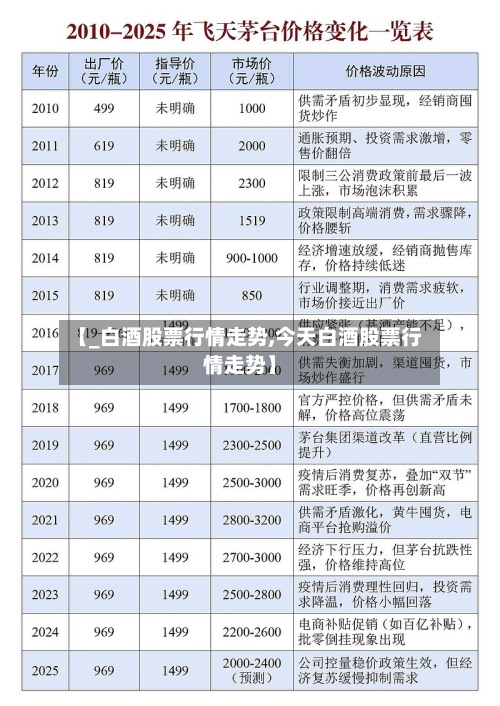 【_白酒股票行情走势,今天白酒股票行情走势】