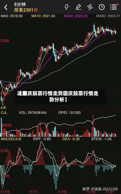 近来【国庆股票行情走势国庆股票行情走势分析】