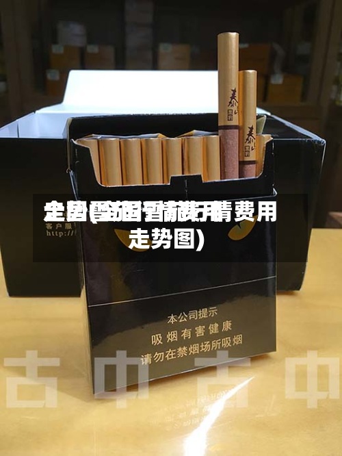 全国雪茄行情费用
走势(全国雪茄行情费用
走势图)