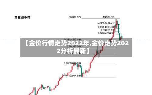 【金价行情走势2022年,金价走势2022分析最新】-第2张图片