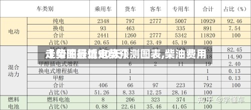 【柴油行情走势预测图表,柴油费用
走势图最近90天】