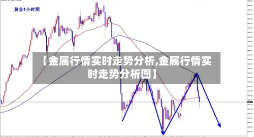 【金属行情实时走势分析,金属行情实时走势分析图】