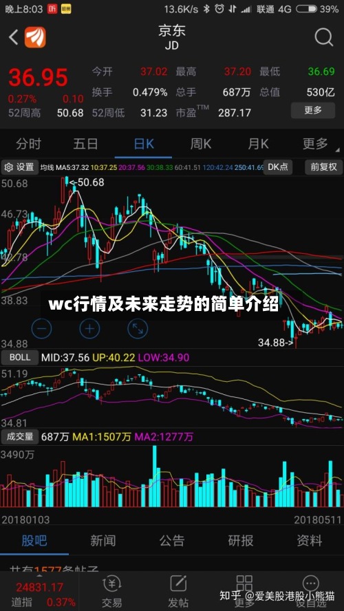 wc行情及未来走势的简单介绍
