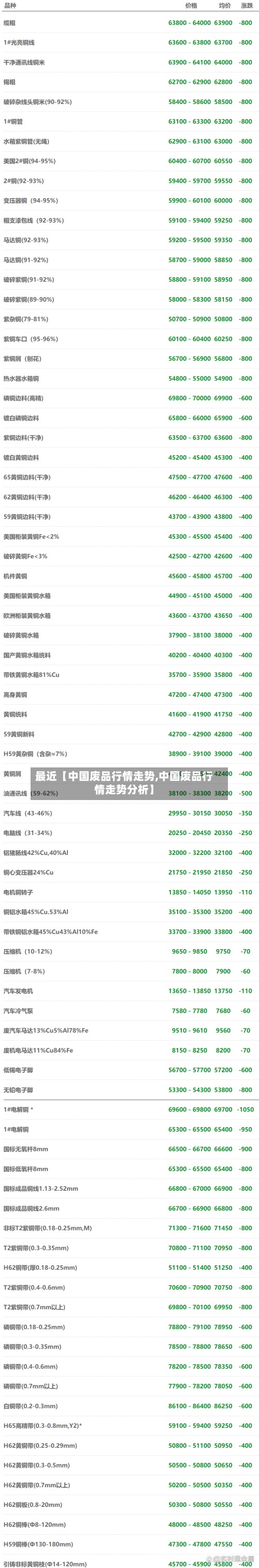 最近【中国废品行情走势,中国废品行情走势分析】-第2张图片