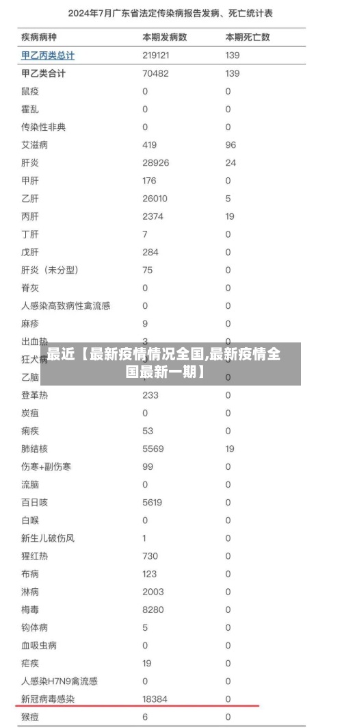 最近【最新疫情情况全国,最新疫情全国最新一期】