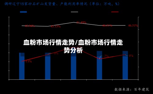 血粉市场行情走势/血粉市场行情走势分析