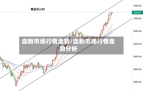 血粉市场行情走势/血粉市场行情走势分析-第3张图片
