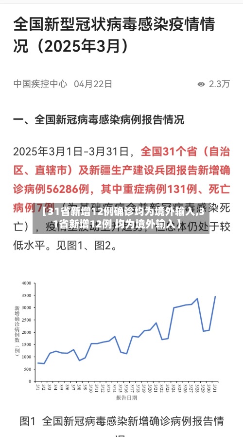 【31省新增12例确诊均为境外输入,31省新增12例 均为境外输入】