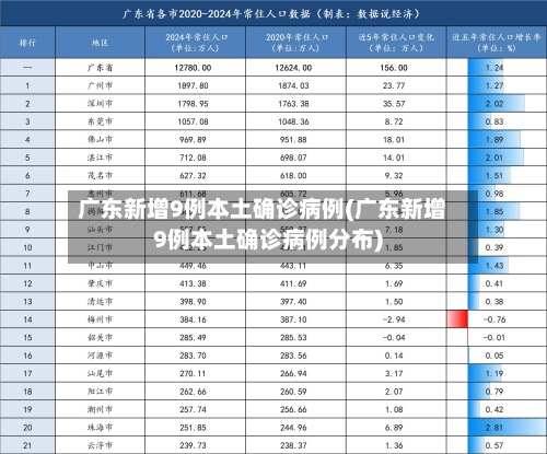 广东新增9例本土确诊病例(广东新增9例本土确诊病例分布)-第2张图片