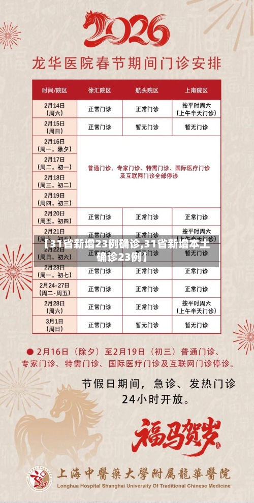 【31省新增23例确诊,31省新增本土确诊23例】