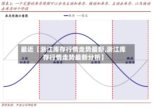 最近【浙江库存行情走势最新,浙江库存行情走势最新分析】-第2张图片
