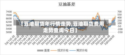 【豆油期货年行情走势,豆油期货费用
走势查询今日】-第3张图片