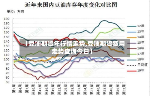 【豆油期货年行情走势,豆油期货费用
走势查询今日】