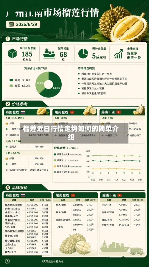 榴莲近日行情走势如何的简单介绍-第3张图片
