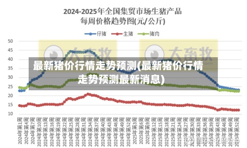 最新猪价行情走势预测(最新猪价行情走势预测最新消息)