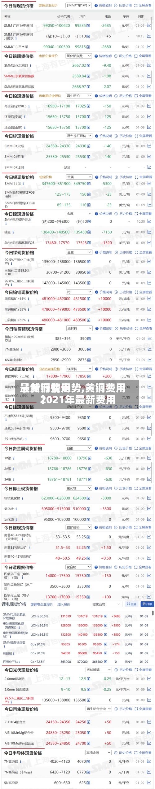 【黄铜费用
最新行情走势,黄铜费用
2021年最新费用
】-第2张图片