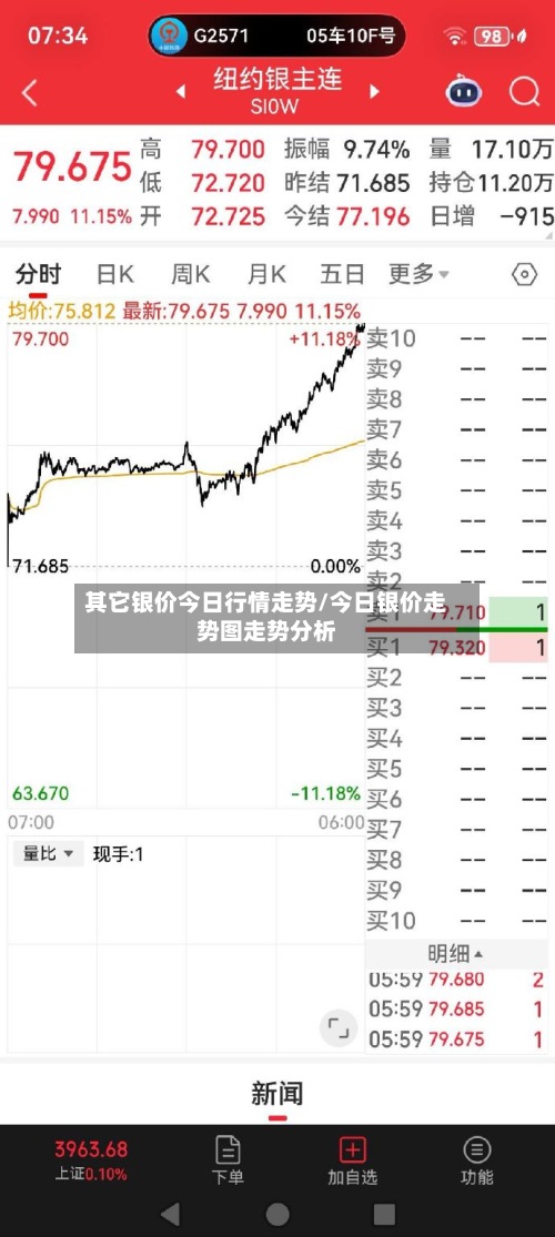其它银价今日行情走势/今日银价走势图走势分析