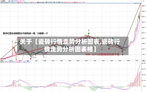 关于【瓷砖行情走势分析图表,瓷砖行情走势分析图表格】