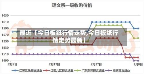 最近【今日板纸行情走势,今日板纸行情走势最新】-第3张图片