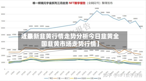 近来
【最新韭黄行情走势分析今日韭黄全国韭黄市场走势行情】-第2张图片