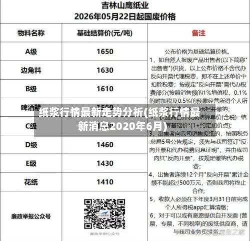 纸浆行情最新走势分析(纸浆行情最新消息2020年6月)