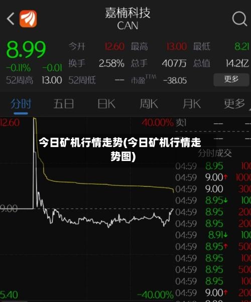 今日矿机行情走势(今日矿机行情走势图)