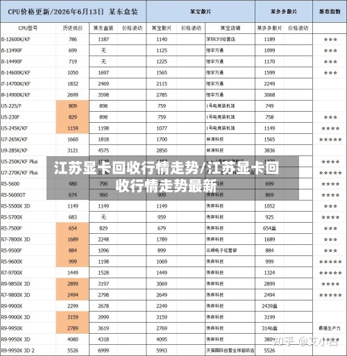 江苏显卡回收行情走势/江苏显卡回收行情走势最新