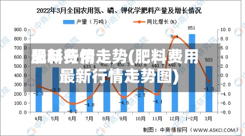 肥料费用最新行情走势(肥料费用最新行情走势图)-第2张图片