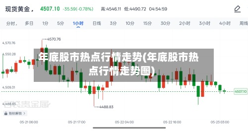 年底股市热点行情走势(年底股市热点行情走势图)