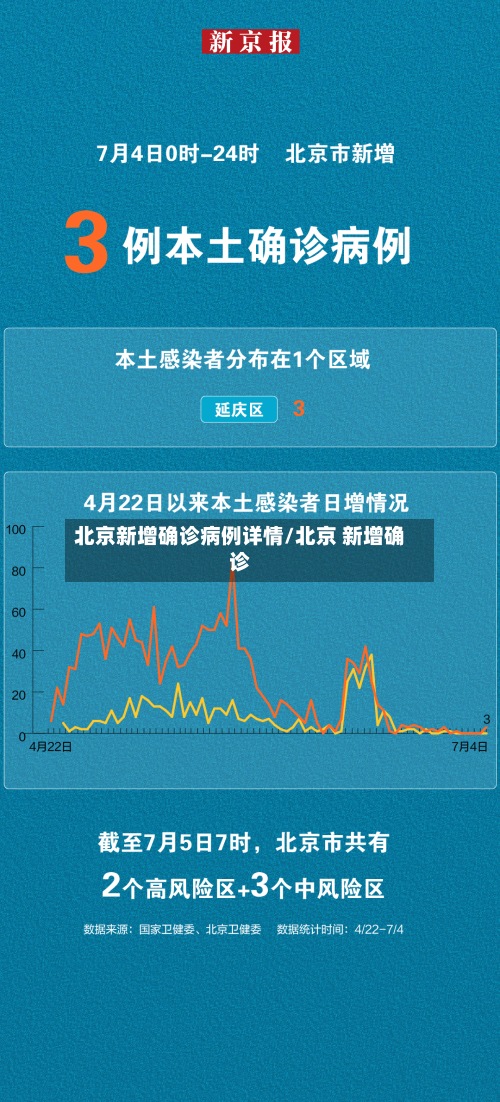 北京新增确诊病例详情/北京 新增确诊-第2张图片