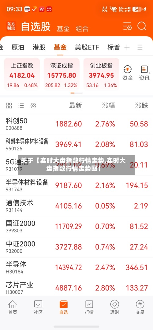 关于【实时大盘指数行情走势,实时大盘指数行情走势图】