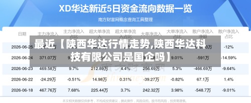 最近【陕西华达行情走势,陕西华达科技有限公司是国企吗】
