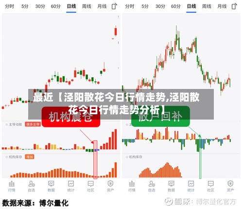 最近【泾阳散花今日行情走势,泾阳散花今日行情走势分析】