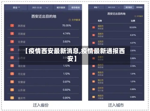 【疫情西安最新消息,疫情最新通报西安】